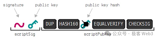 走近BTC:理解BitVM所需的背景知识插图9 走近BTC:理解BitVM所需的背景知识