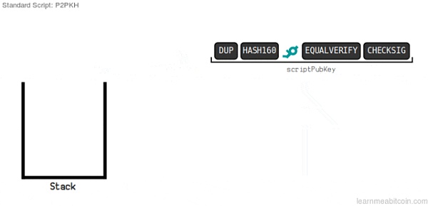 走近BTC:理解BitVM所需的背景知识插图10 走近BTC:理解BitVM所需的背景知识