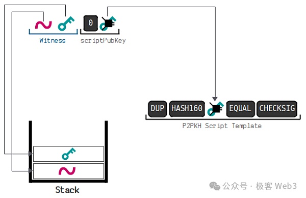 走近BTC:理解BitVM所需的背景知识插图14 走近BTC:理解BitVM所需的背景知识
