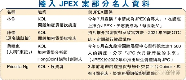 币圈KOL为项目方做推广法律风险有哪些?插图1 币圈KOL为项目方做推广法律风险有哪些?