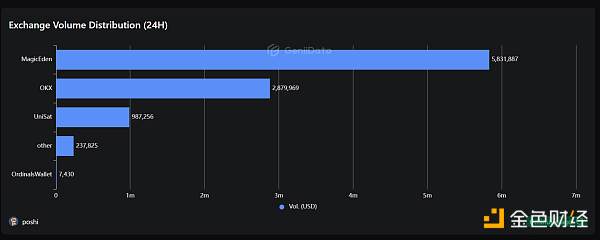 比特币生态流量争夺:狗与披萨领衔主演插图1 比特币生态流量争夺:狗与披萨领衔主演