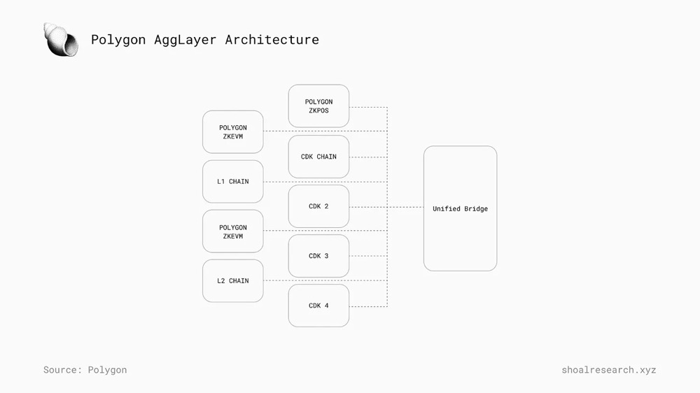 万字详解多链未来不可或缺的机制:链抽象插图2 万字详解多链未来不可或缺的机制:链抽象