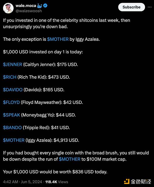 大多数名人Meme都归零了 为何Iggy Azalea的$MOTHER却成功了?插图1 大多数名人Meme都归零了 为何Iggy Azalea的$MOTHER却成功了?