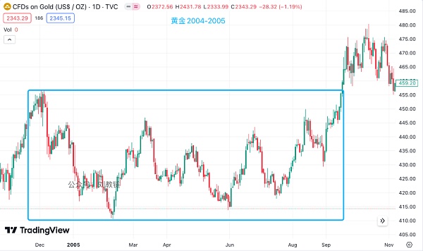 大分歧:2024年底向上还是向下?插图1 大分歧:2024年底向上还是向下?