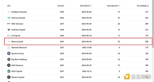 揭秘涉嫌挪用资产的Shima Capital创始人:从福建移民到华尔街金融精英插图1 揭秘涉嫌挪用资产的Shima Capital创始人:从福建移民到华尔街金融精英