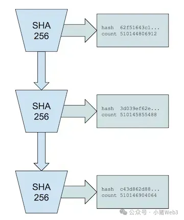 揭秘区块链中的速度之王——Solana插图3 揭秘区块链中的速度之王——Solana