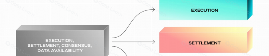 DA赛道核心项目盘点缩略图