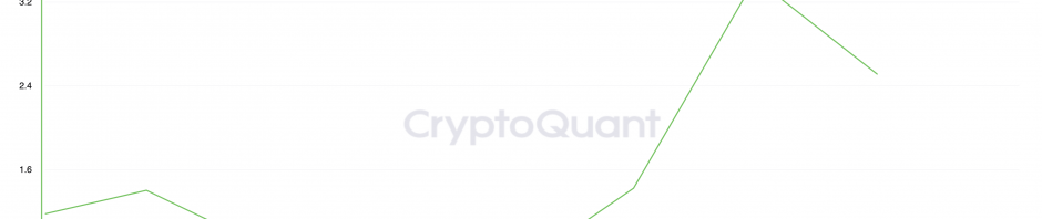 韩国比特币“泡菜溢价”近期跌破1%后反弹，或表明需求增长缩略图