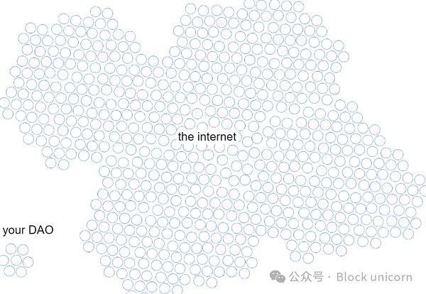 为什么去中心化的迪士尼没有流行起来?插图1 为什么去中心化的迪士尼没有流行起来?