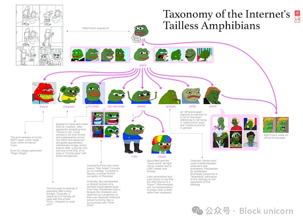 为什么去中心化的迪士尼没有流行起来?插图3 为什么去中心化的迪士尼没有流行起来?