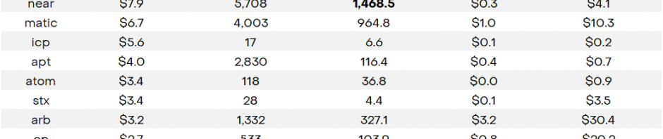 灰度研报：智能合约争霸，谁将领跑费用与增长赛道？缩略图