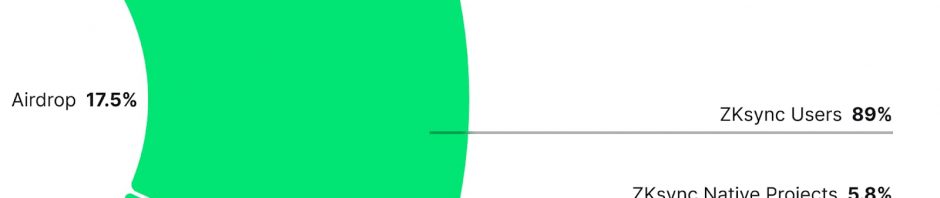 大的真要来了，速览zkSync空投规则与分配详情缩略图