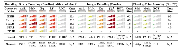 IOSG |相较于Web2 为什么FHE在Web3会有更好的应用前景插图3 IOSG |相较于Web2 为什么FHE在Web3会有更好的应用前景