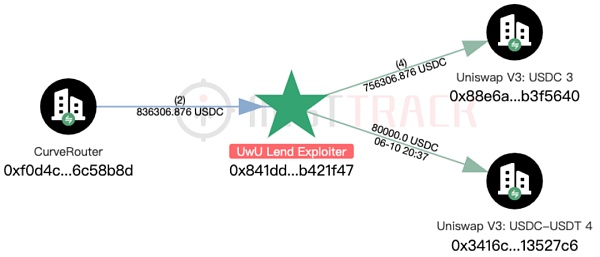 UwU Lend 被黑分析插图8 UwU Lend 被黑分析