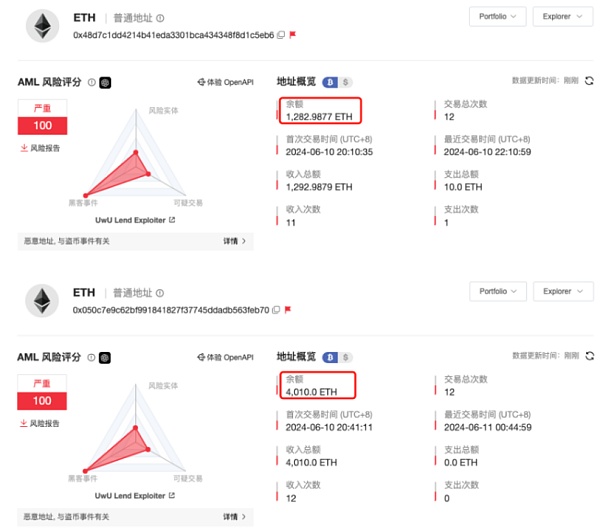 UwU Lend 被黑分析插图10 UwU Lend 被黑分析