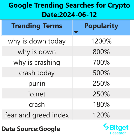 Bitget研究院:比特币ETF资金持续净流出,zkSync发币空投插图1 Bitget研究院:比特币ETF资金持续净流出,zkSync发币空投