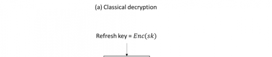 IOSG Ventures：为什么FHE在Web3会有更好的应用前景？缩略图