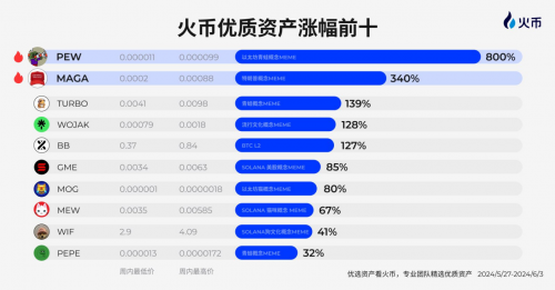 HTX流动性位居行业第四 致力成为优质资产代名词插图1 HTX流动性位居行业第四 致力成为优质资产代名词
