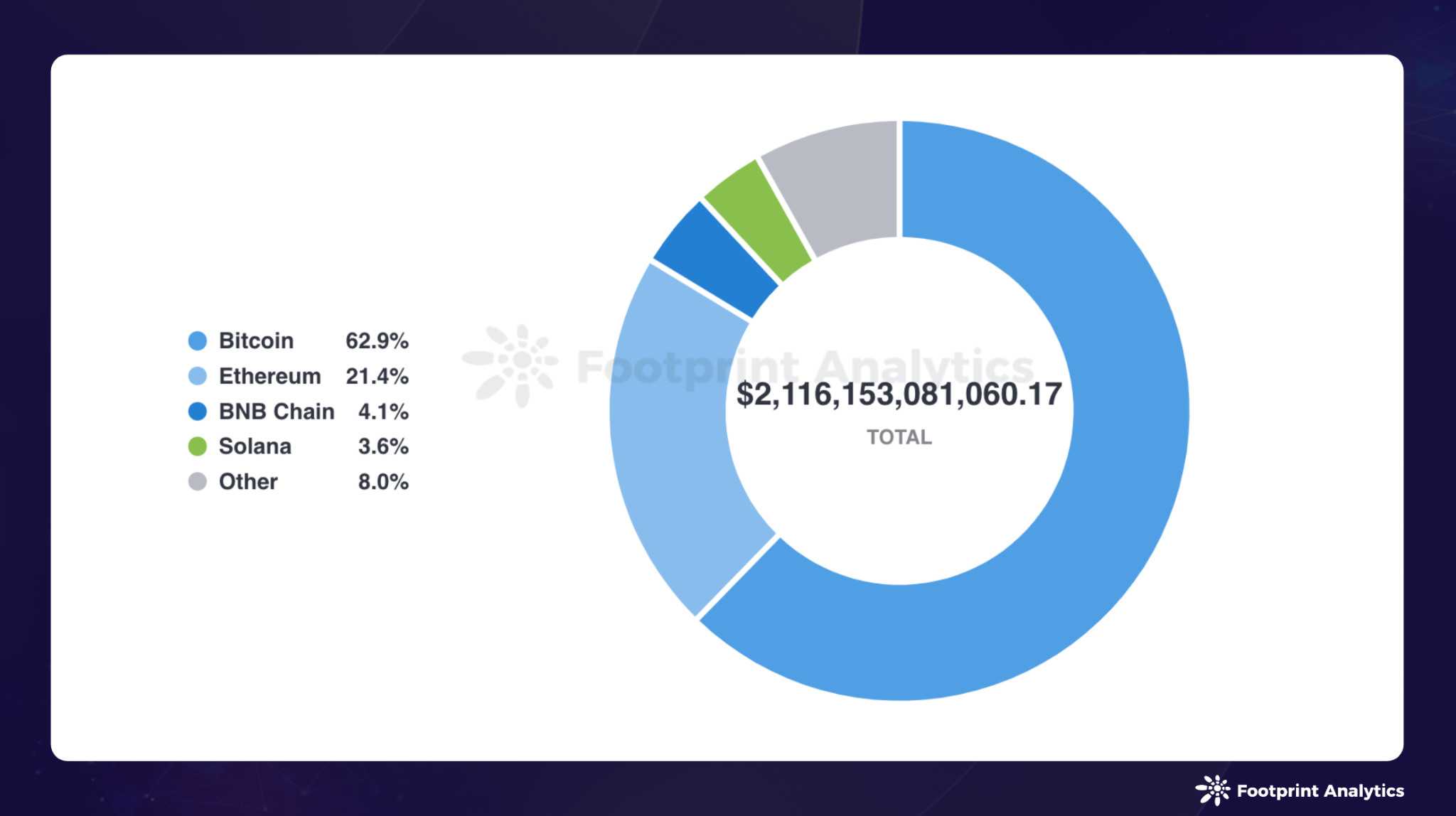 2024 年 5 月公链研报:监管调整与市场新动向插图 2024 年 5 月公链研报:监管调整与市场新动向