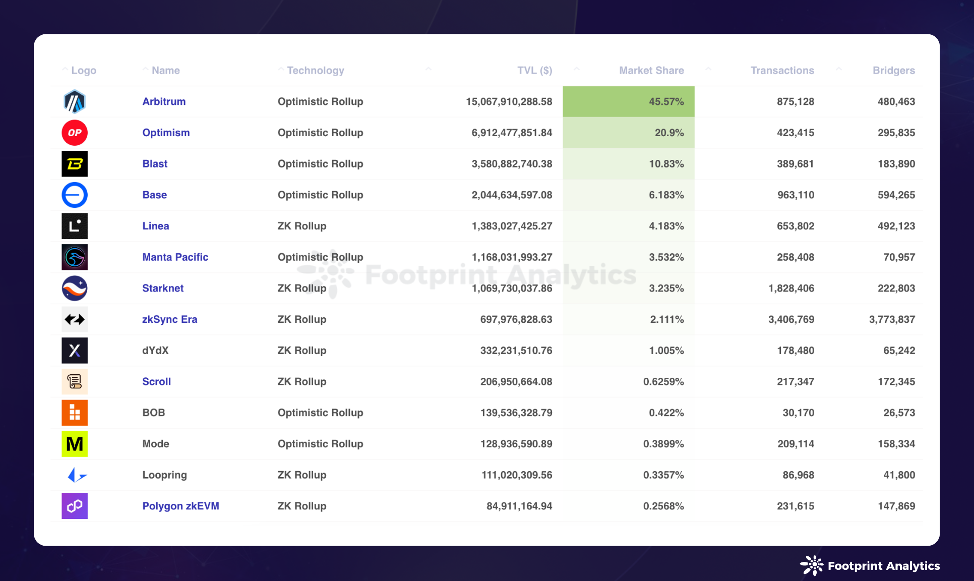 2024 年 5 月公链研报:监管调整与市场新动向插图4 2024 年 5 月公链研报:监管调整与市场新动向