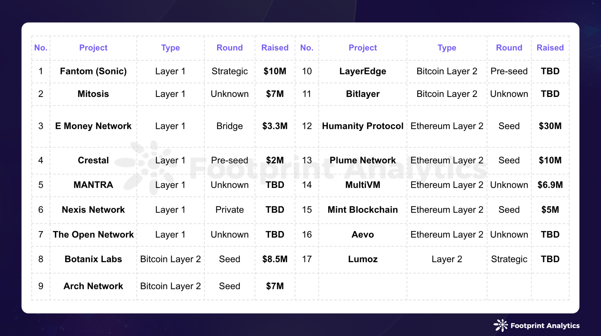 2024 年 5 月公链研报:监管调整与市场新动向插图6 2024 年 5 月公链研报:监管调整与市场新动向