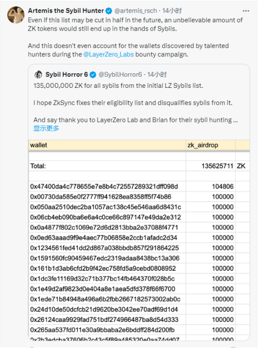猎巫行动变举报大战,LayerZero空投的“人性之殇”插图4 猎巫行动变举报大战,LayerZero空投的“人性之殇”