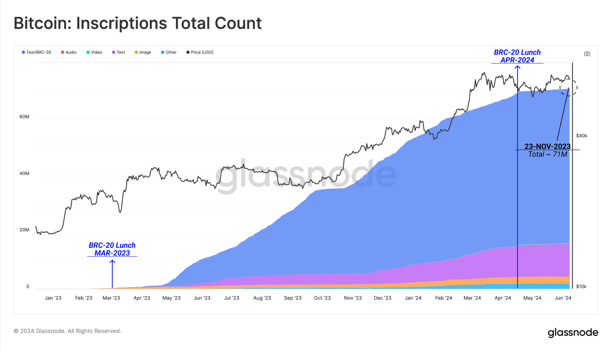 美国现货ETF流入量惊人,BTC为何却没有大涨?插图3 美国现货ETF流入量惊人,BTC为何却没有大涨?