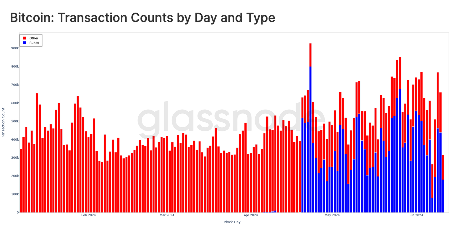 美国现货ETF流入量惊人,BTC为何却没有大涨?插图4 美国现货ETF流入量惊人,BTC为何却没有大涨?