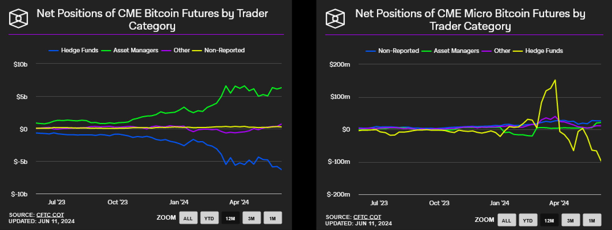 美国现货ETF流入量惊人,BTC为何却没有大涨?插图10 美国现货ETF流入量惊人,BTC为何却没有大涨?