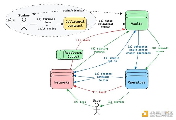 7240844 Symbiotic 架构简析:灵活且无需许可的 Thin Coordination Layer