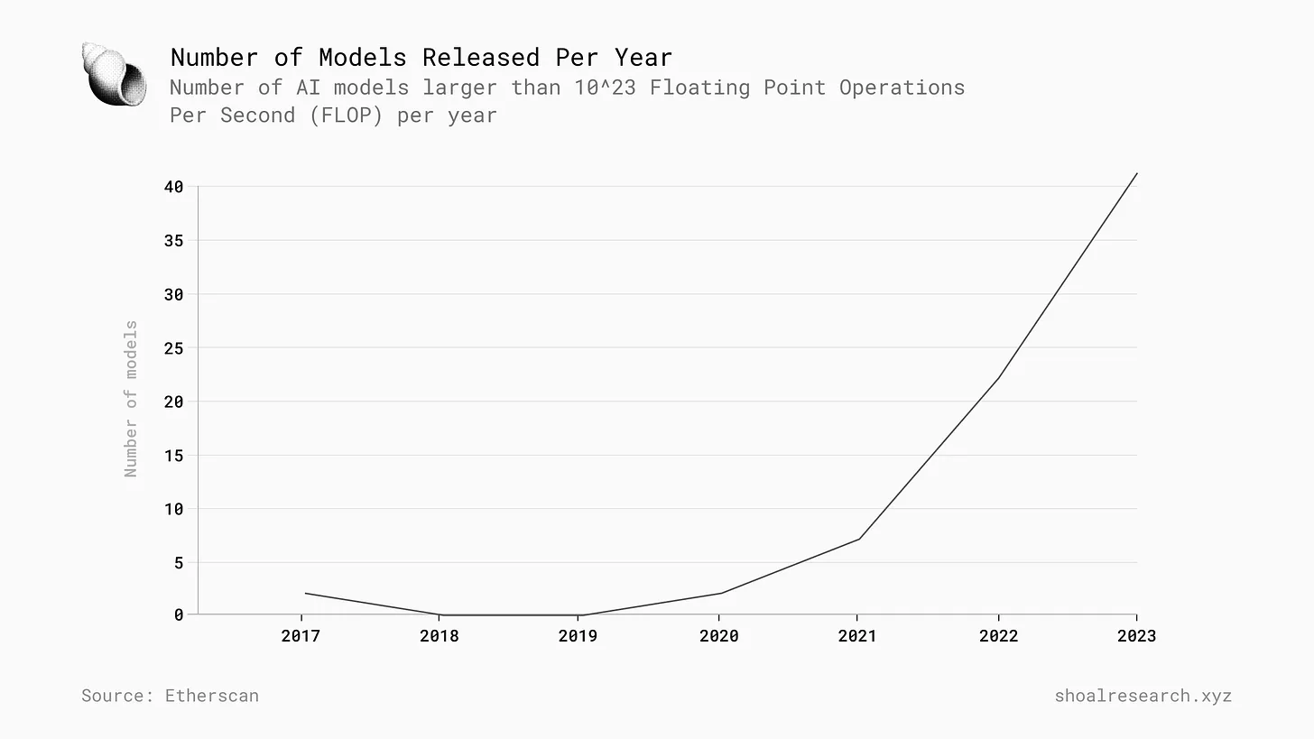全面解读计算类DePIN赛道生态版图插图1 全面解读计算类DePIN赛道生态版图