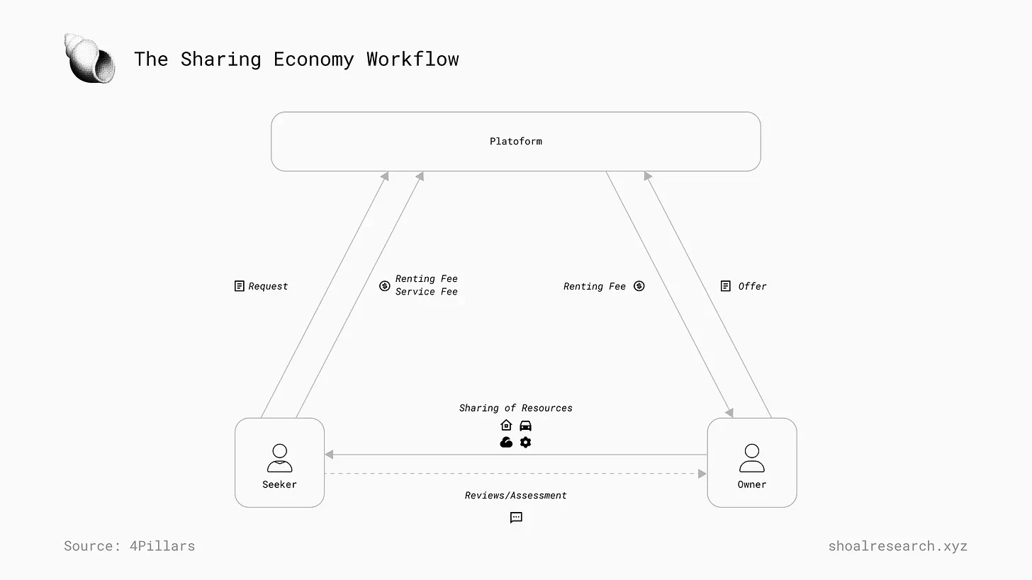 全面解读计算类DePIN赛道生态版图插图3 全面解读计算类DePIN赛道生态版图