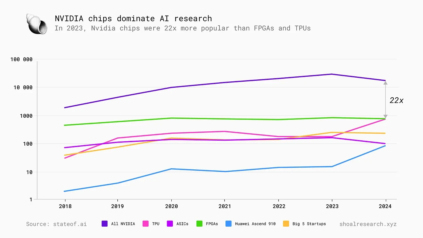全面解读计算类DePIN赛道生态版图插图7 全面解读计算类DePIN赛道生态版图