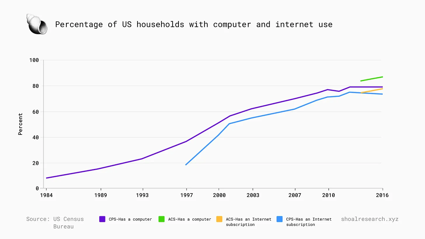 全面解读计算类DePIN赛道生态版图插图8 全面解读计算类DePIN赛道生态版图