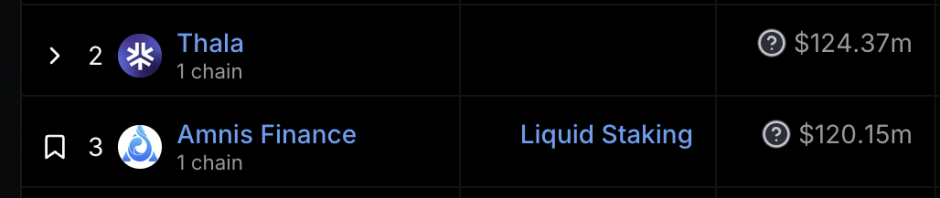 如何一鱼多吃，最大化Aptos生态交互收益？缩略图