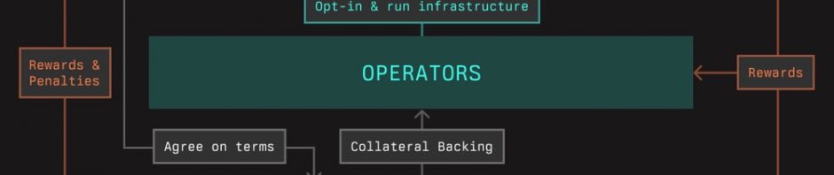 巨头 VC 间的博弈：一文了解 Paradigm 及 Lido 支持的再质押协议 Symbiotic缩略图