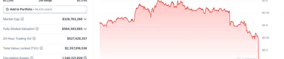 创始人终被清算，Curve飞轮彻底破产？缩略图