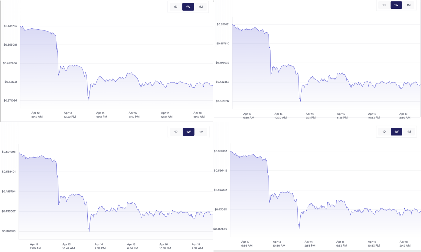 创始人终被清算,Curve飞轮彻底破产?插图3 创始人终被清算,Curve飞轮彻底破产?