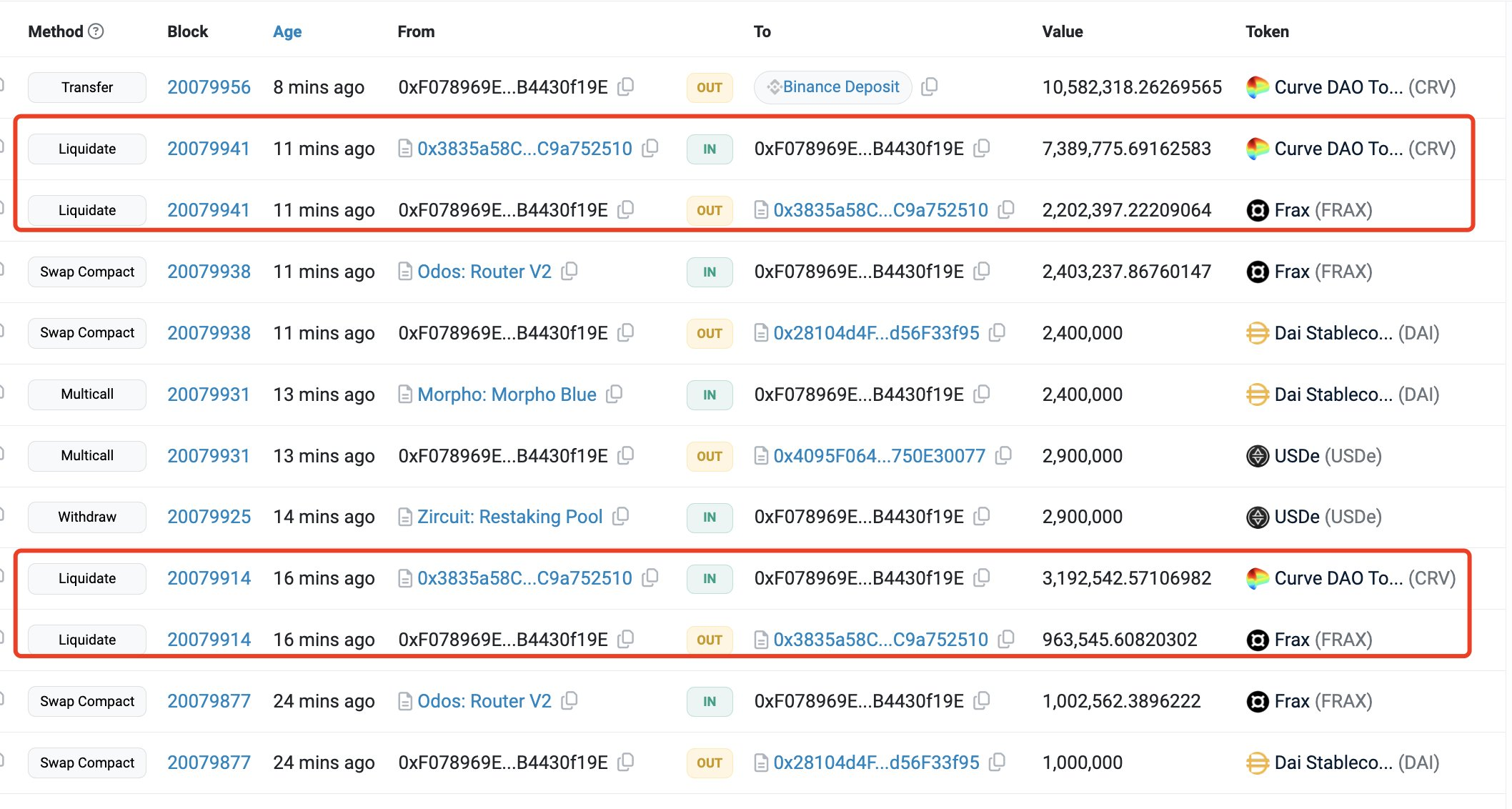 创始人终被清算,Curve飞轮彻底破产?插图5 创始人终被清算,Curve飞轮彻底破产?