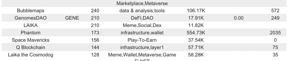 Bitget 研究院：美联储减少年内降息次数预期，IO币价逆势创新高缩略图