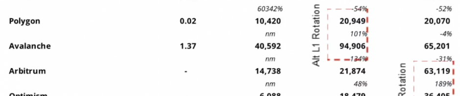 Galaxy合伙人：MEV将在区块空间市场发挥重要作用缩略图