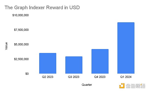 Web3数据访问的发展:索引器及相关项目介绍插图1 Web3数据访问的发展:索引器及相关项目介绍