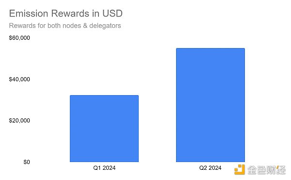 Web3数据访问的发展:索引器及相关项目介绍插图2 Web3数据访问的发展:索引器及相关项目介绍