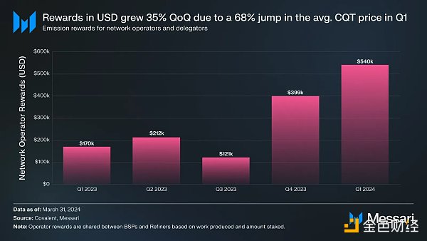 Web3数据访问的发展:索引器及相关项目介绍插图3 Web3数据访问的发展:索引器及相关项目介绍