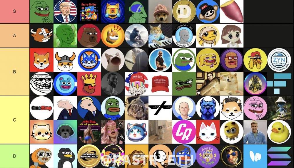 Meme代币天梯大揭秘:你的投资在哪个段位?插图 Meme代币天梯大揭秘:你的投资在哪个段位?