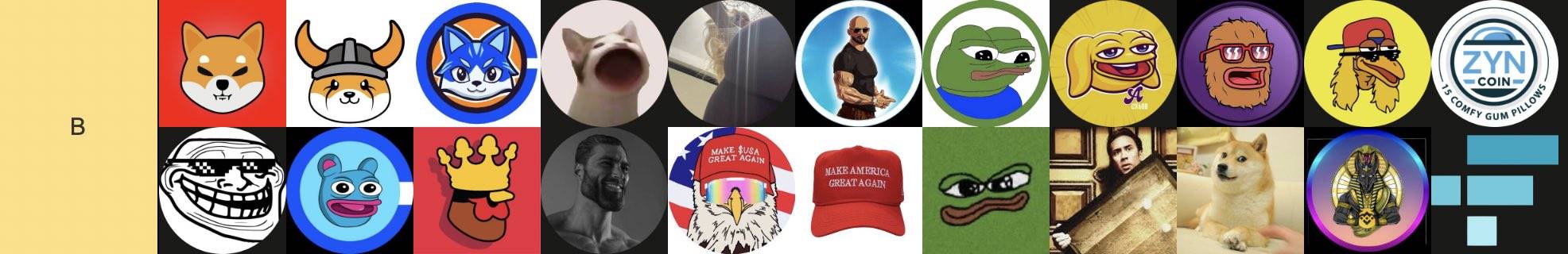 Meme代币天梯大揭秘:你的投资在哪个段位?插图3 Meme代币天梯大揭秘:你的投资在哪个段位?