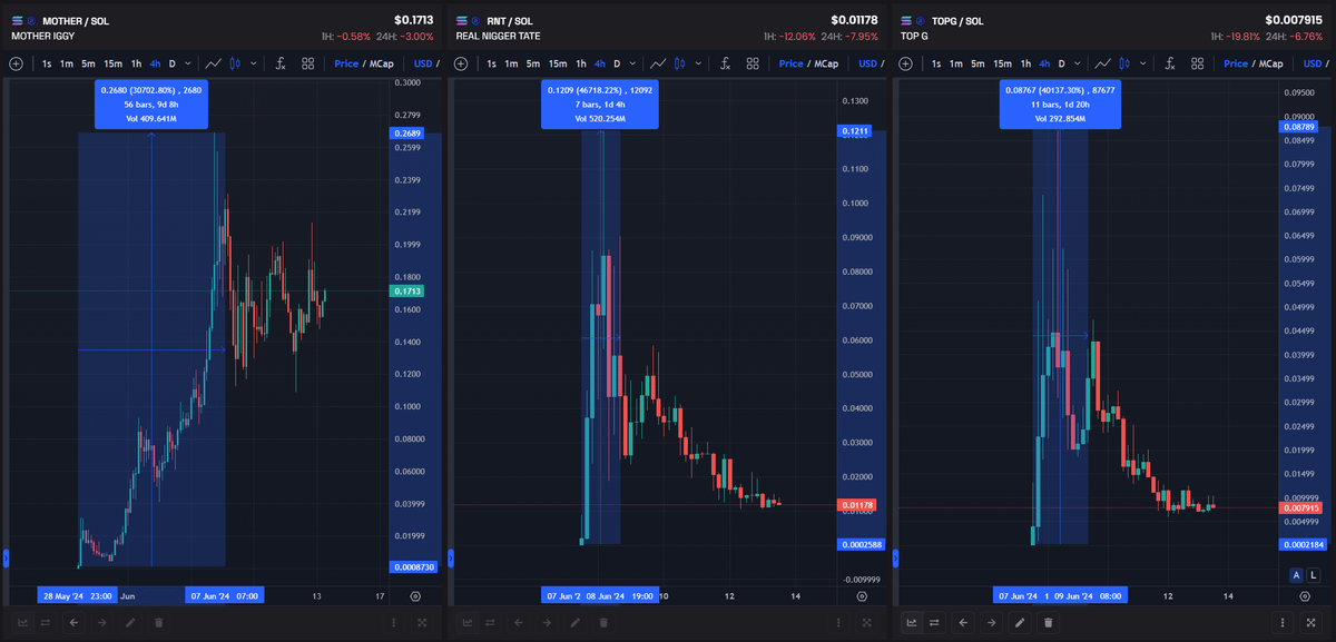 Bot配置指南:手把手教你如何狙击热门Memecoin插图2 Bot配置指南:手把手教你如何狙击热门Memecoin