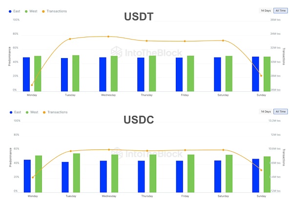 PRIME：评估RWA项目的框架
