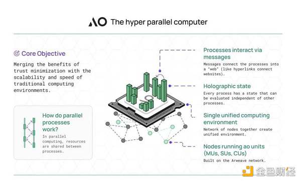 AI与区块链的融合:详览AI与算力市场赛道上的潜力项目插图2 AI与区块链的融合:详览AI与算力市场赛道上的潜力项目