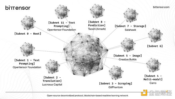 AI与区块链的融合:详览AI与算力市场赛道上的潜力项目插图3 AI与区块链的融合:详览AI与算力市场赛道上的潜力项目
